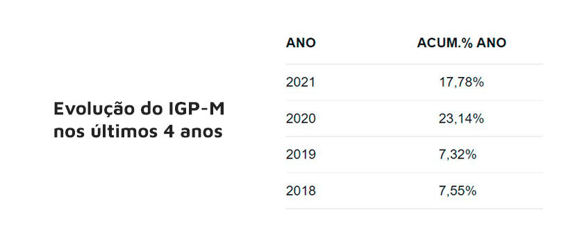 Índice FipeZap: acompanhe a evolução dos preços do mercado