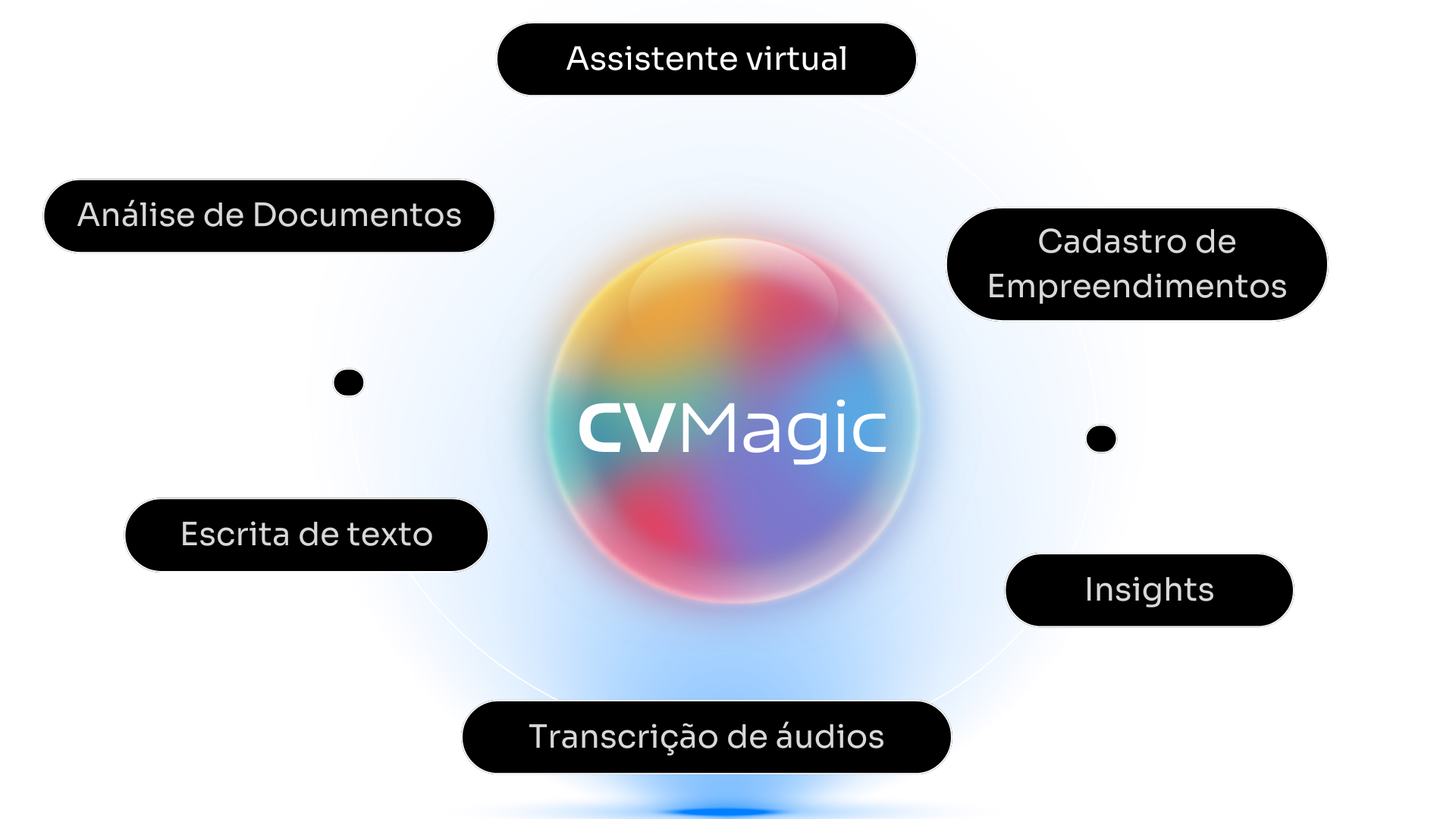 cv-magic